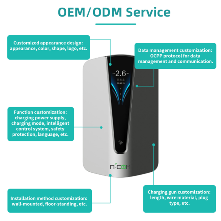 wall charger electric car