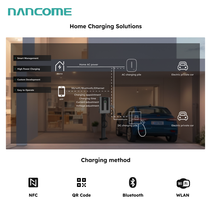 Commercial Wall EV Charger